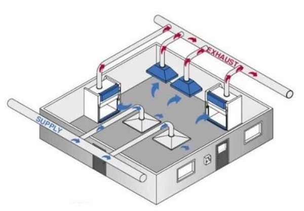 實驗室補(bǔ)風(fēng)系統(tǒng)安裝圖片